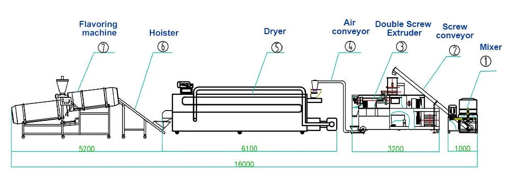 Dog Biscuit Animal Food Making Machine Pet Treat Maker Machine Line Dog Snacks Extruder