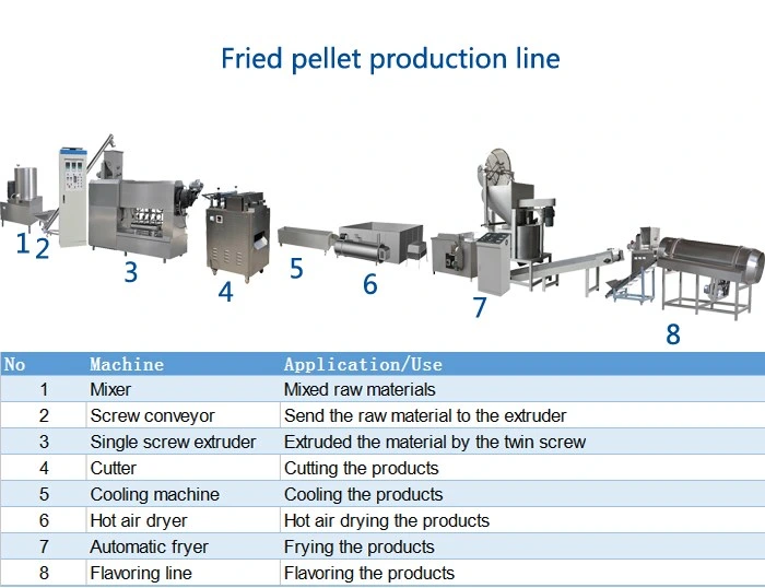 High Quality Fried Pellet Snack Food Chips Equipment Plant Machine Processing Line