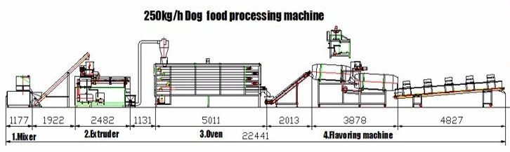 Full-Automatic Grateful Daily Dog and Cat Pet Food Processing Line