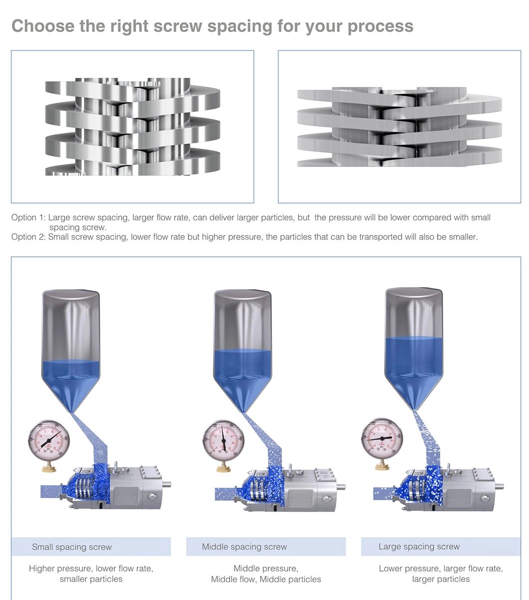 3A Certified Food Processing Screw Pump for Food Beverage Daily Chemical