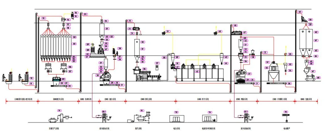 Fish Feed Machine Pellet Processing Machinery Floating Fish Food Extruder Production Line