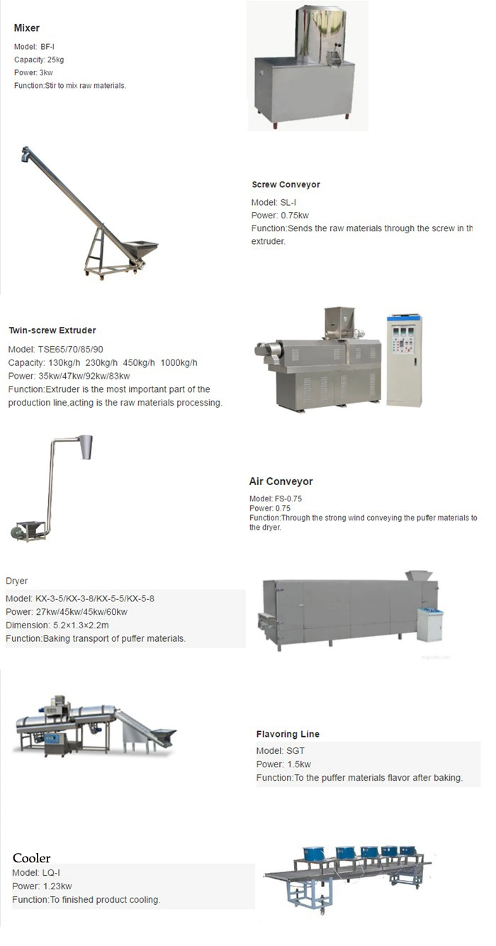 Floating Fish Food Machines/Fish Feed Pellet Machine/ Fish Food Processing Line